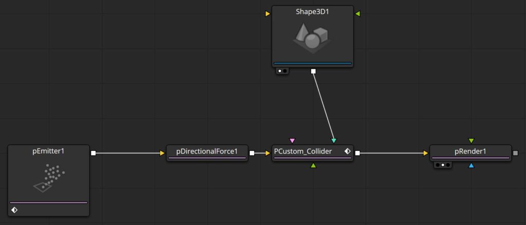 pCustom Particle collision flow