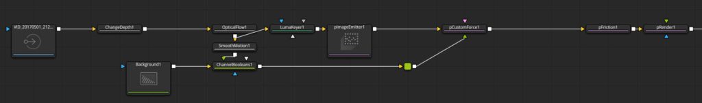 pCustomforce Optical flow to drive particles node flow